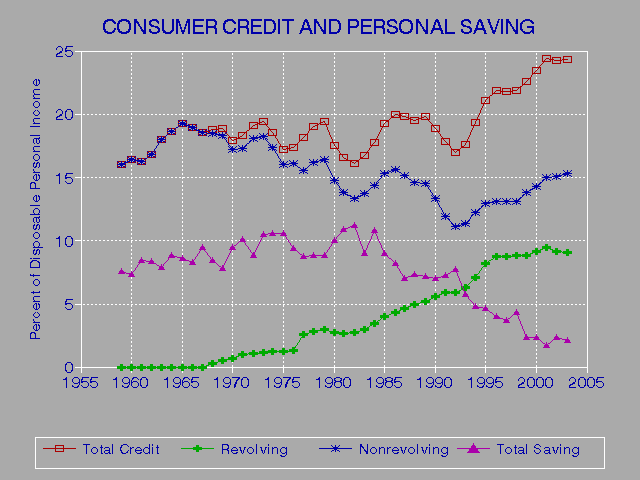 Purchase Mortgage With Credit Score 500